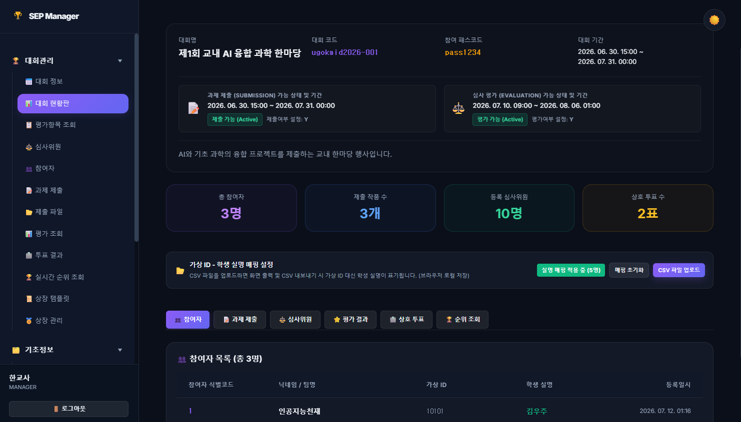Event Dashboard Overview