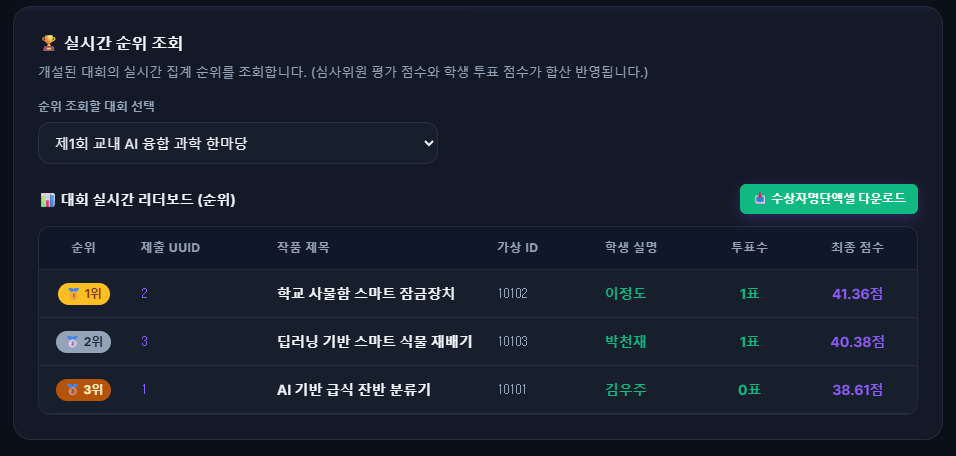 Ranking and Prize Management